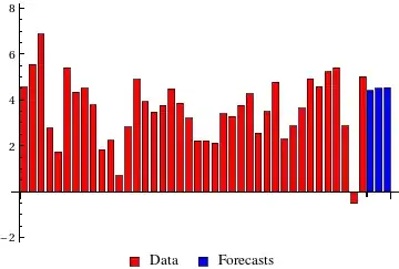 debug state of response object