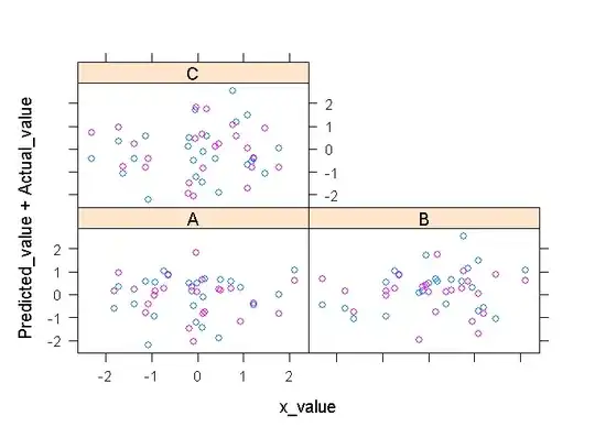 The output result for *Zohar's* way of order