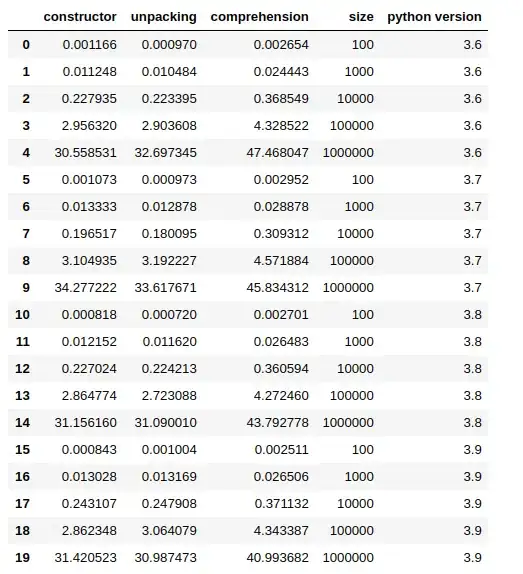 Image containing when my font size is small