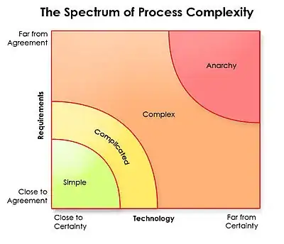 Image of an RFID tag