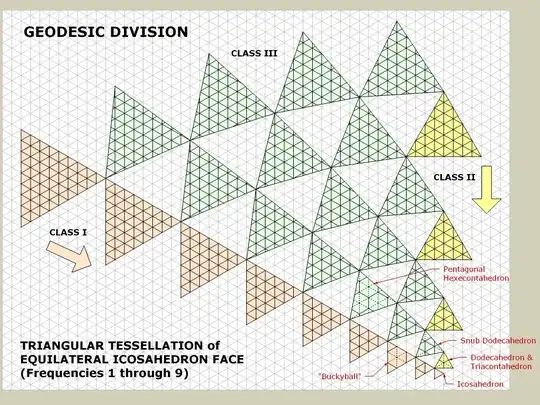 Geodesic Division