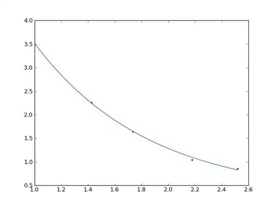 Geom_bar plot with the merged dataframe and same code