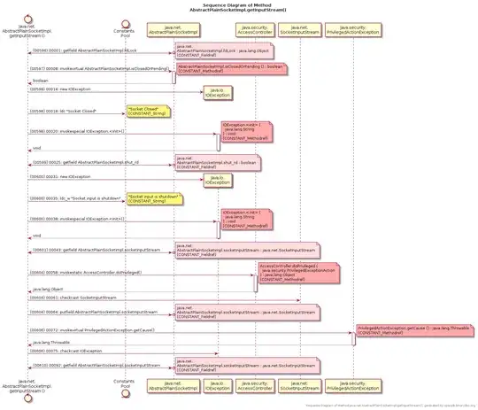 UML Sequence Diagram