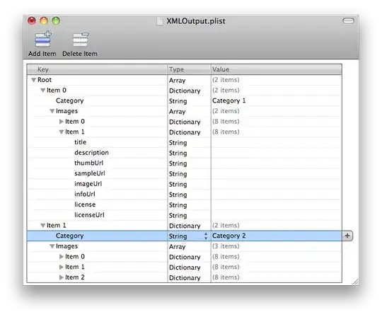 Pseudo-normal generated sample