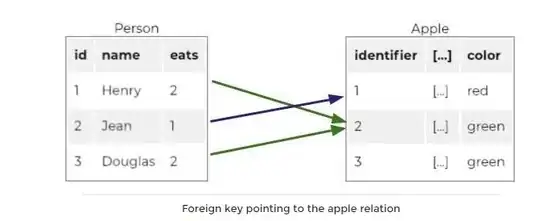 This is the wrong size