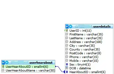 images looks like this