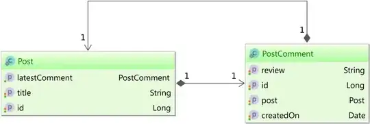 The post and post_comment tables