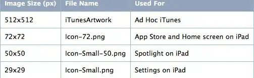 Provisioning profiles in Visual Studio for Mac