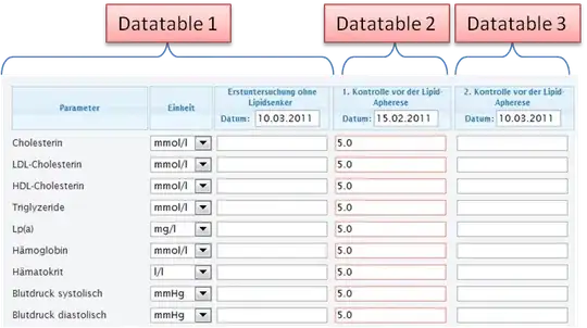 image without permission to see edit/delete button