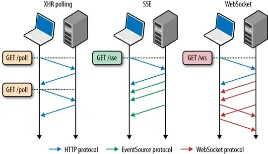 XHR polling vs SSE vs WebSockets