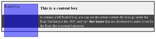 dashboard not accessible
