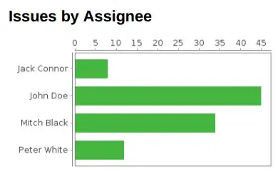 worksheet . Shapes(" controlname ")