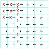 Benchmark comparison