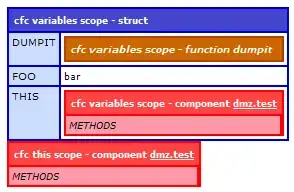 The button "create ad" has a top constraint