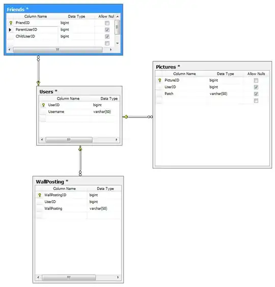 Gitlab - Settings - Repository - Protected Branches - Unprotect