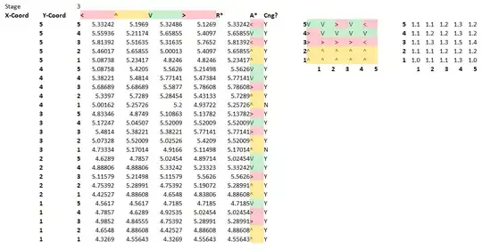 Wanted resize behaviour