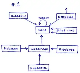 Here's a demo of what was achieved