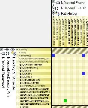 Image showing greyed out buttons