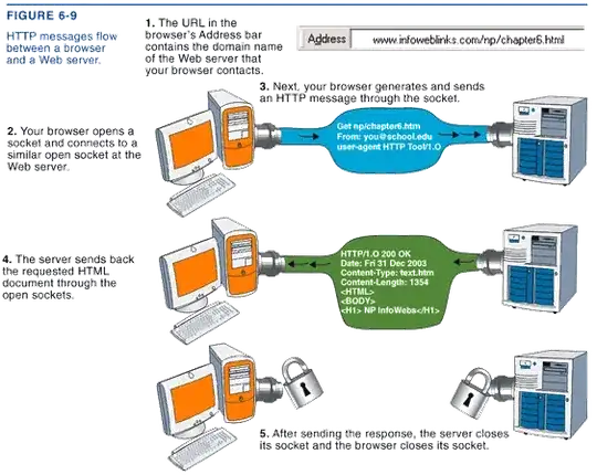 Your layout with listviews