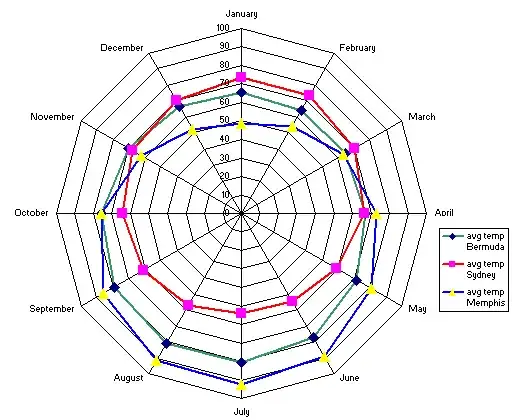 Build pipeline visualization