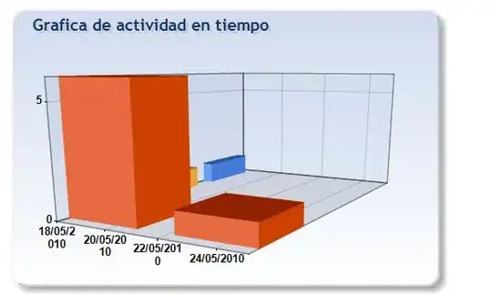 The logical view of an NServiceBus system