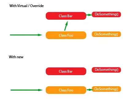 Virtual/Override explanation image