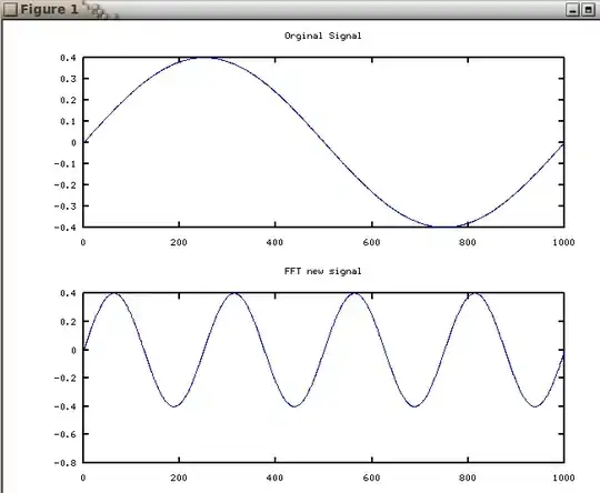 Bidirectional one-to-many association