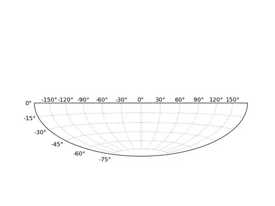 dataframe for reference