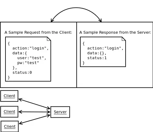 Figure 2 review