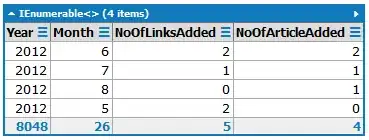 Plot with text labels