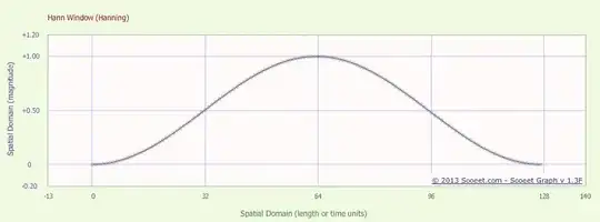 Hann window function