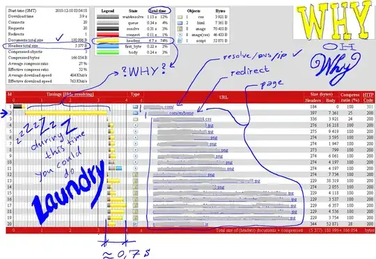 otherwise an incorrect output is obtained