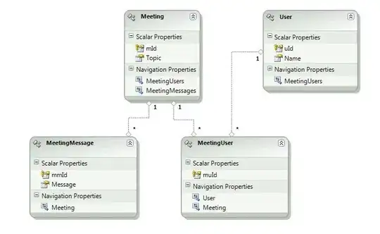 iwa getting username there in Dashboard view