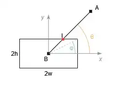 this is my realtime databse 