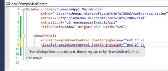 Data from around the world