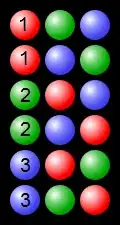 Red, green and blue coloured balls ordered permutations image