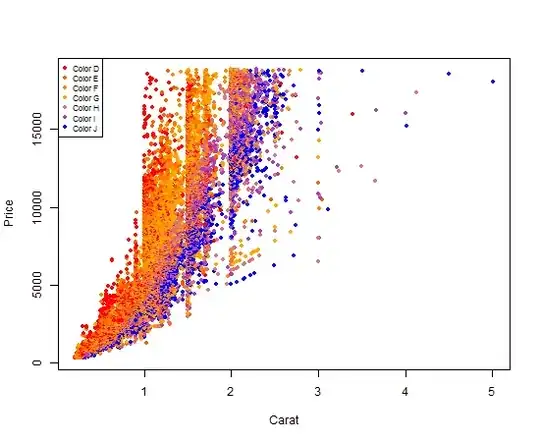 Proposed architecture for Wp7, Monotouch, Monodroid app