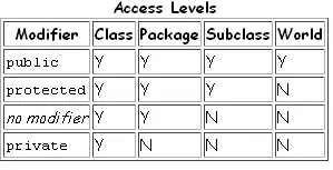 Not rounding graph label