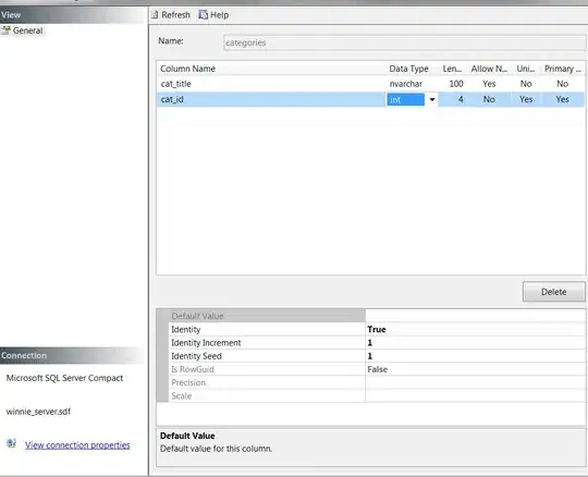 colored scatter plot