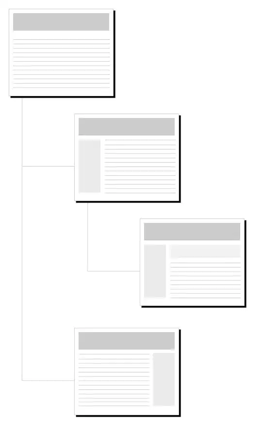 std::vector after single push_back