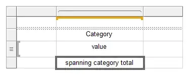 Spanning Category Total