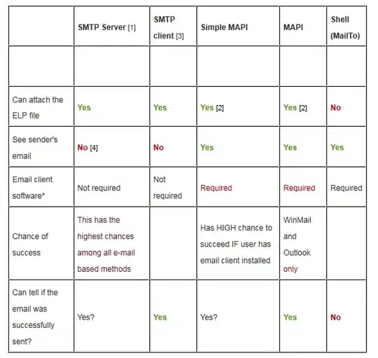 screenshot of the errors