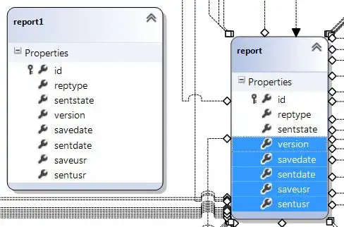 graph of code with three color