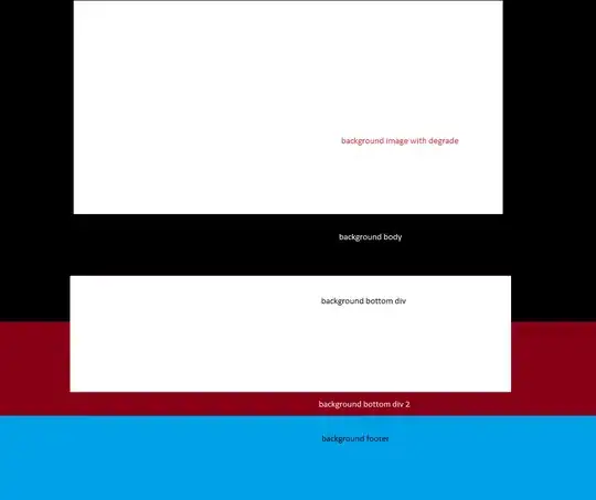 plot with calculated error bars