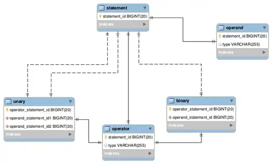 The modified code with error