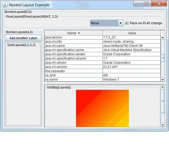 Animated image of nested layout example showing size change
