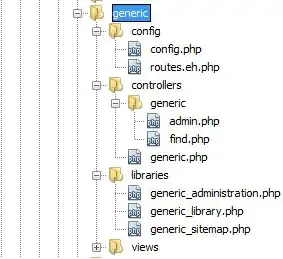 An algorithmic map of a 3x3 matrix