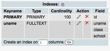Graph only showing 2019 onwards