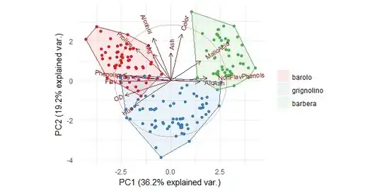 Accessing 10 Million rows from Dask
