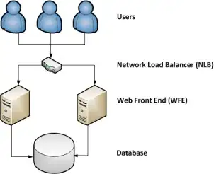 concentrated dot area